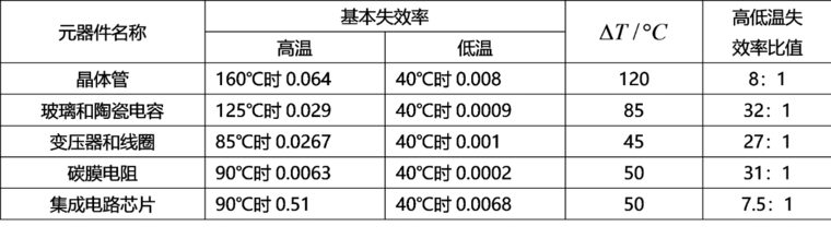 ansys16怎么自由旋转三维模型